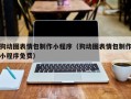 海西狗动图表情包制作小程序（狗动图表情包制作小程序免费）